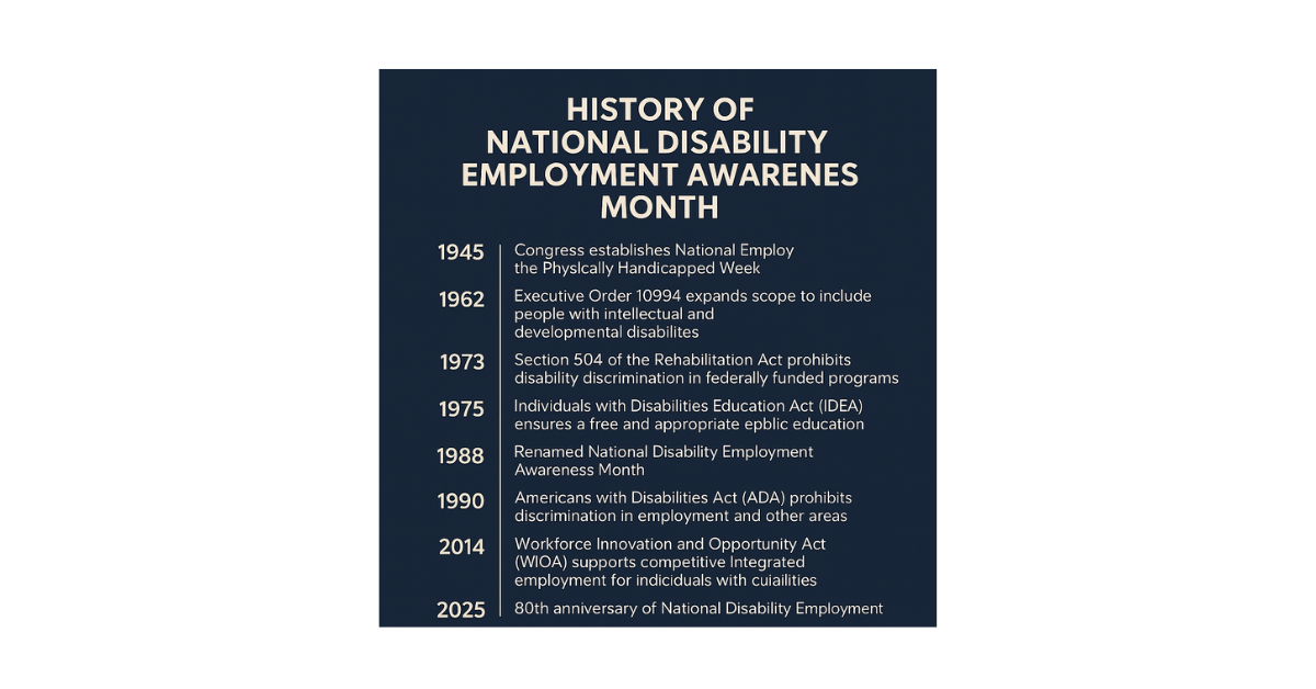 A timeline of NDEAM milestones from 1945 to its 80th anniversary in 2025.